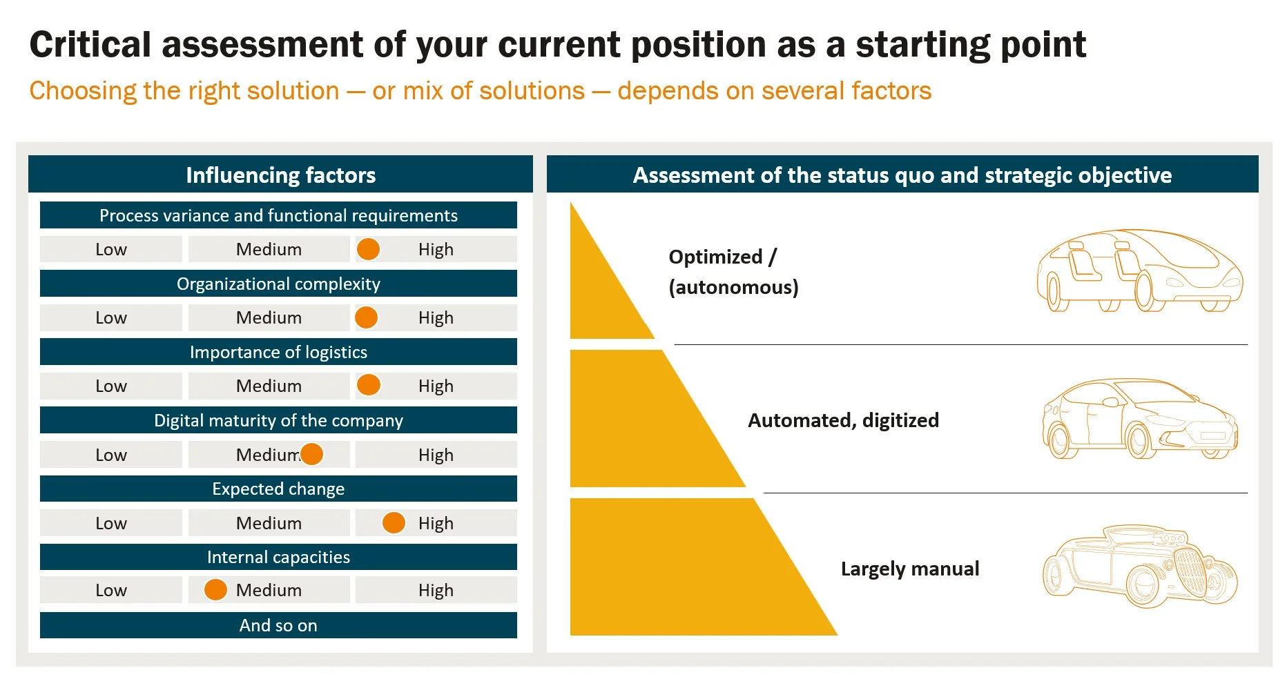 Selecting the right SAP logistics solution starts with a structured assessment of the current operating environment, process complexity, and strategic business objectives.