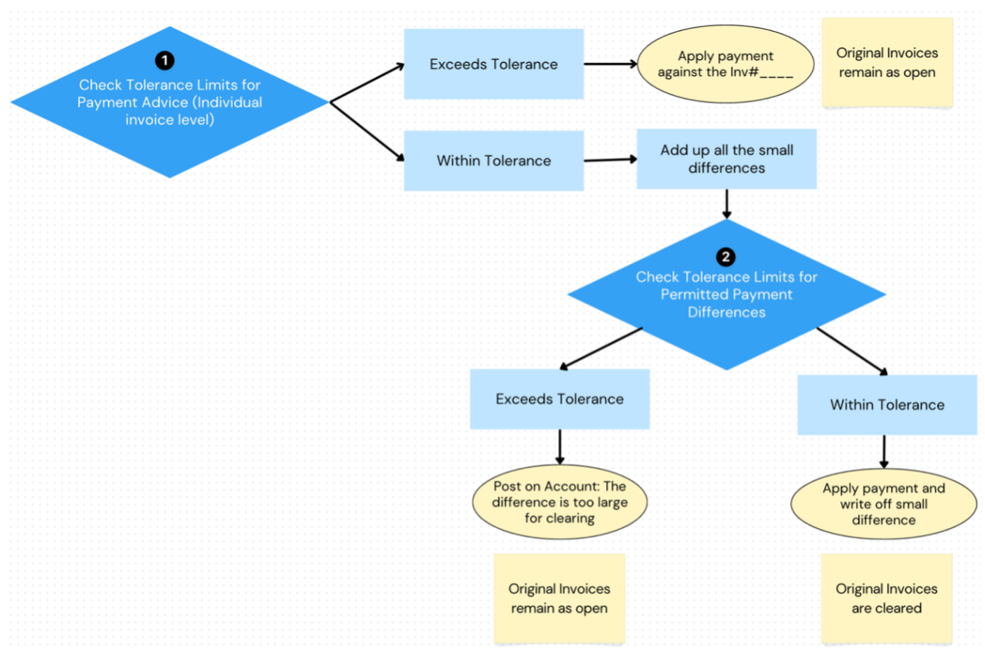Tolerance Settings Example