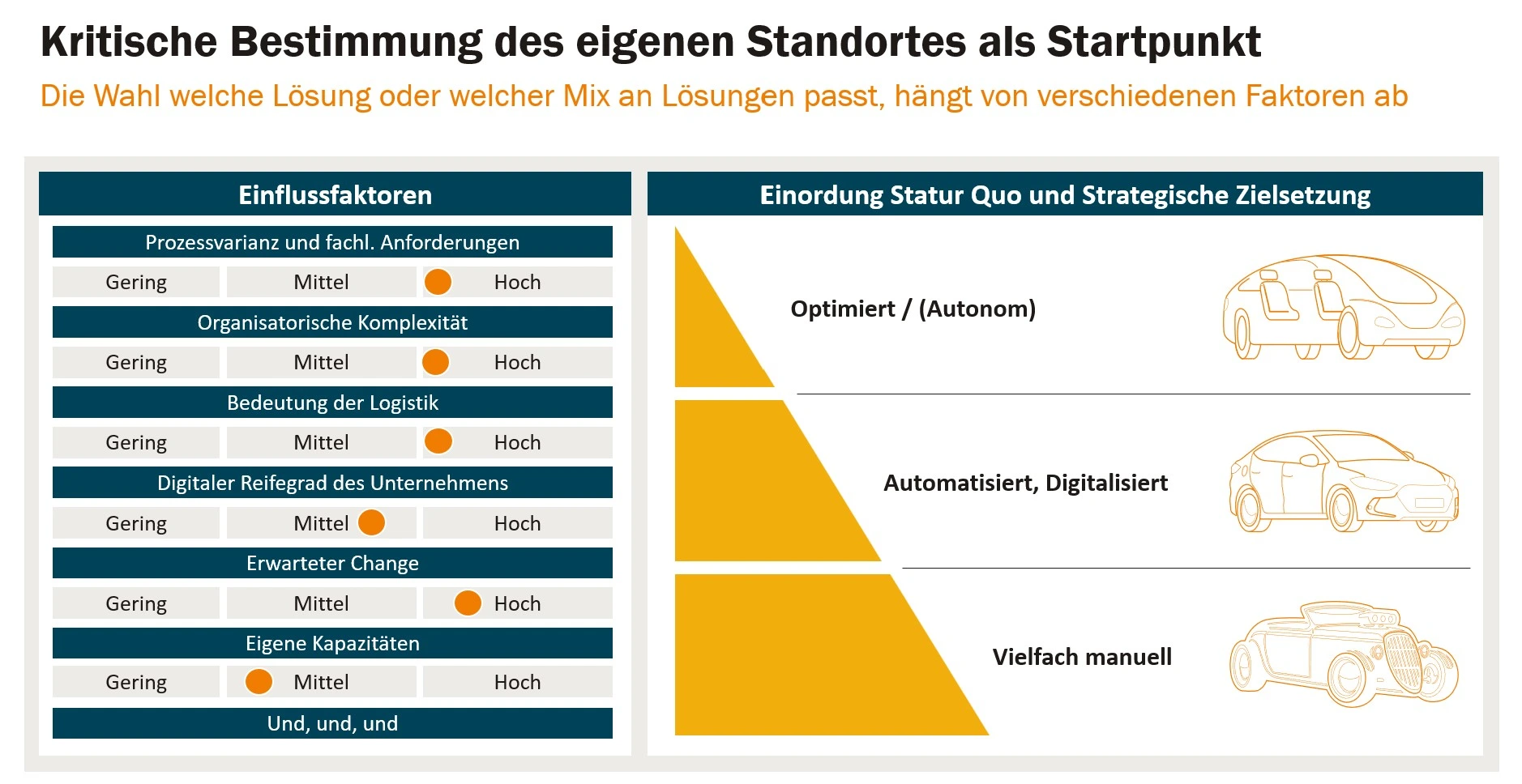 Die Wahl der passenden Logistiklösung hängt von der Ausgangssituation, der Prozesskomplexität und den strategischen Zielen des Unternehmens ab.