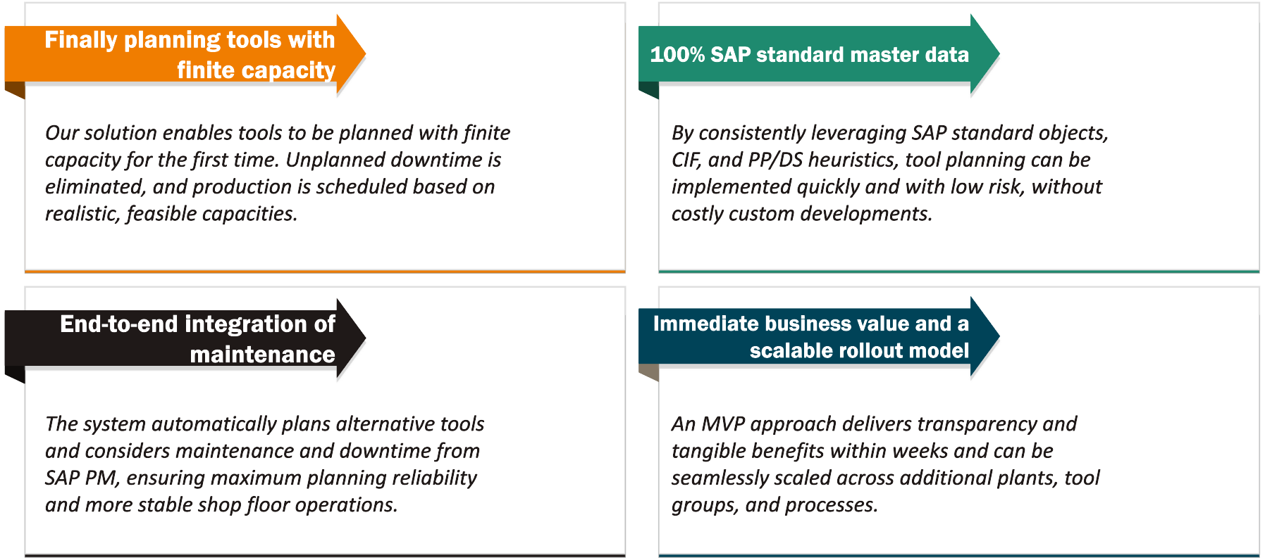 SAP PPDS at a glance
