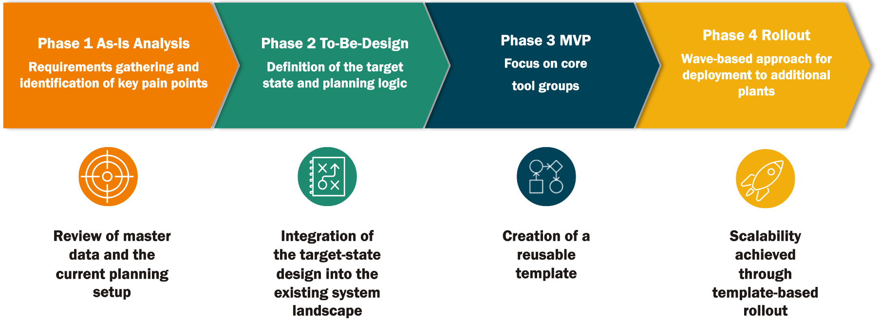 cbs approach – capacity planning with production resources