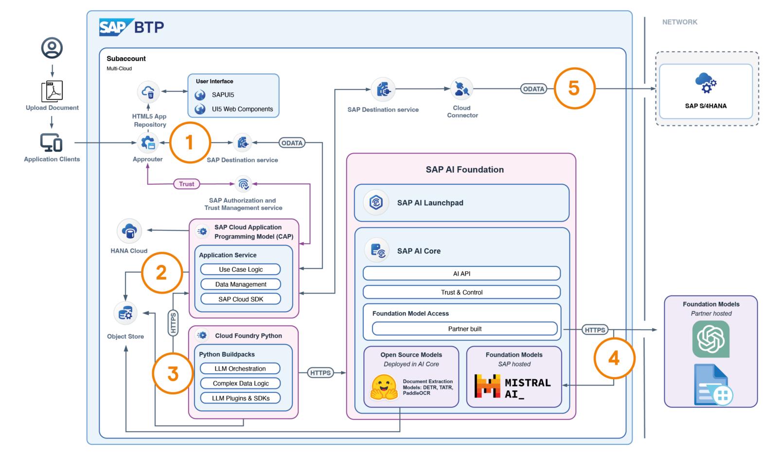 cbs aid | A New Era of AI Document Processing